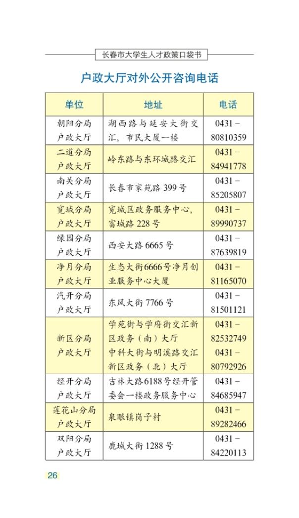 长春市大学生人才政策口袋书_29.jpg